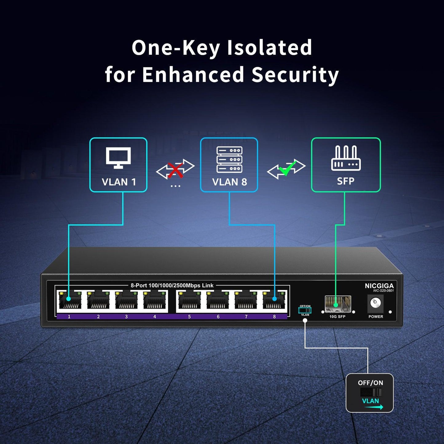 NICGIGA 8 Port 2.5G Ethernet Switch + 10G SFP Uplink, Unmanaged 2.5Gb Network Switch, One-Key VLAN, Plug & Play, Desktop/Wall-Mount, Fanless Metal Design.