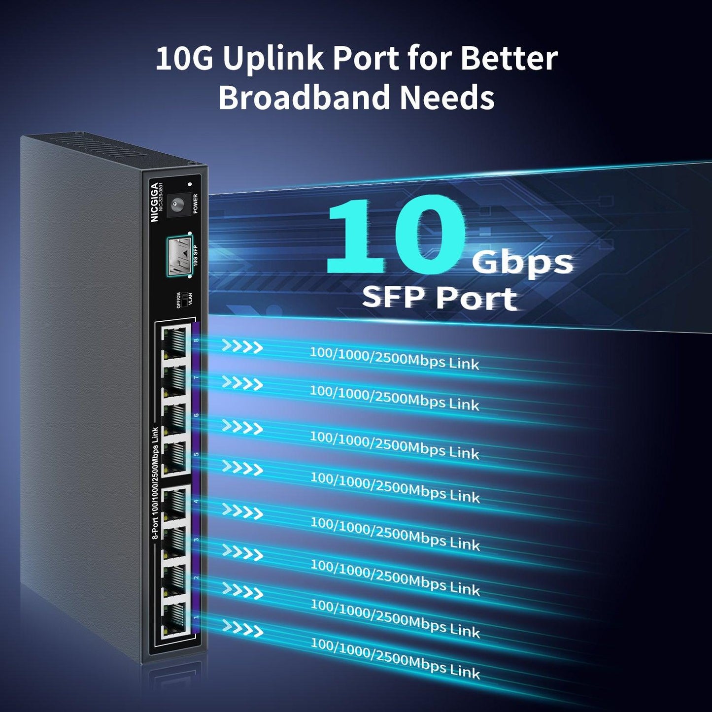 NICGIGA 8 Port 2.5G Ethernet Switch + 10G SFP Uplink, Unmanaged 2.5Gb Network Switch, One-Key VLAN, Plug & Play, Desktop/Wall-Mount, Fanless Metal Design.