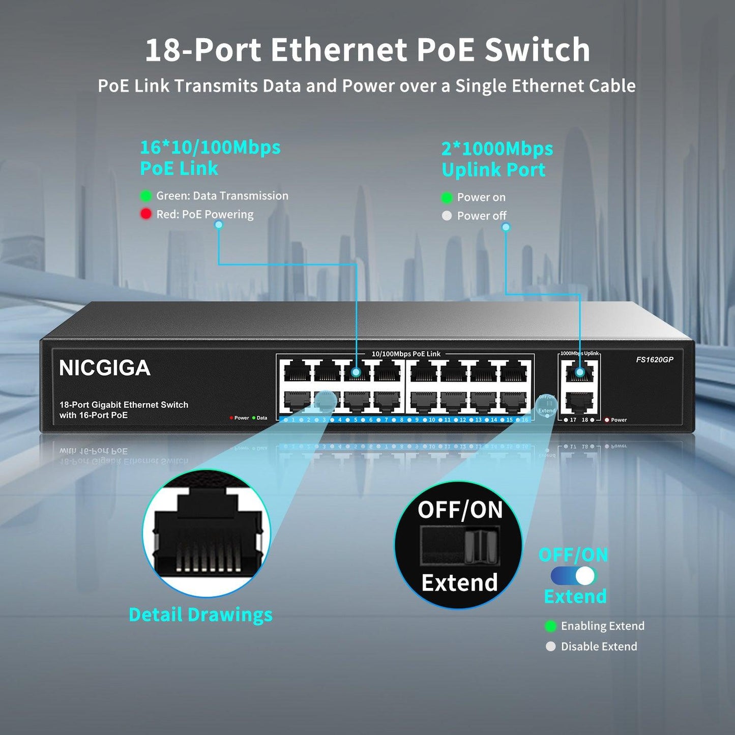 16 Port PoE Switch@250W with 2 Gigabit Uplink Port, NICGIGA 18 Port Ethernet PoE Switch, VLAN Mode, Extend to 250m, Sturdy Metal Case, 19 inch RackMount, Plug and Play, Unmanaged