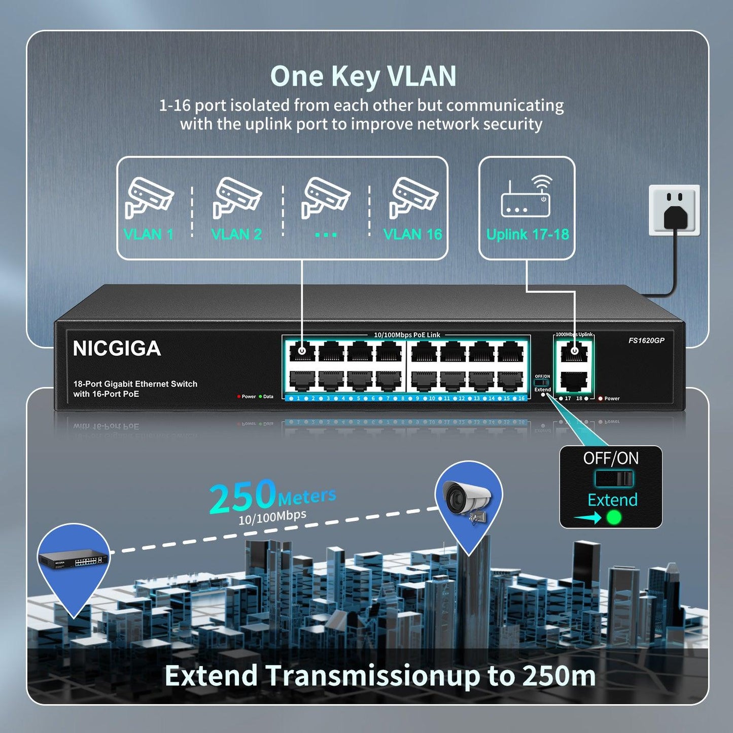 16 Port PoE Switch@250W with 2 Gigabit Uplink Port, NICGIGA 18 Port Ethernet PoE Switch, VLAN Mode, Extend to 250m, Sturdy Metal Case, 19 inch RackMount, Plug and Play, Unmanaged