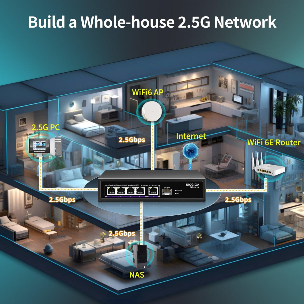 6 Port 2.5G Web Smart Managed Ethernet Switch, 5x2.5Gbps Base-T&1x 10Gbps SFP Uplink, QoS/VLAN/IGMP/LAG Network Function, Ideal for 2.5Gb Network NAS/PC,WiFi6 Router,Wireless AP. - NICGIGA