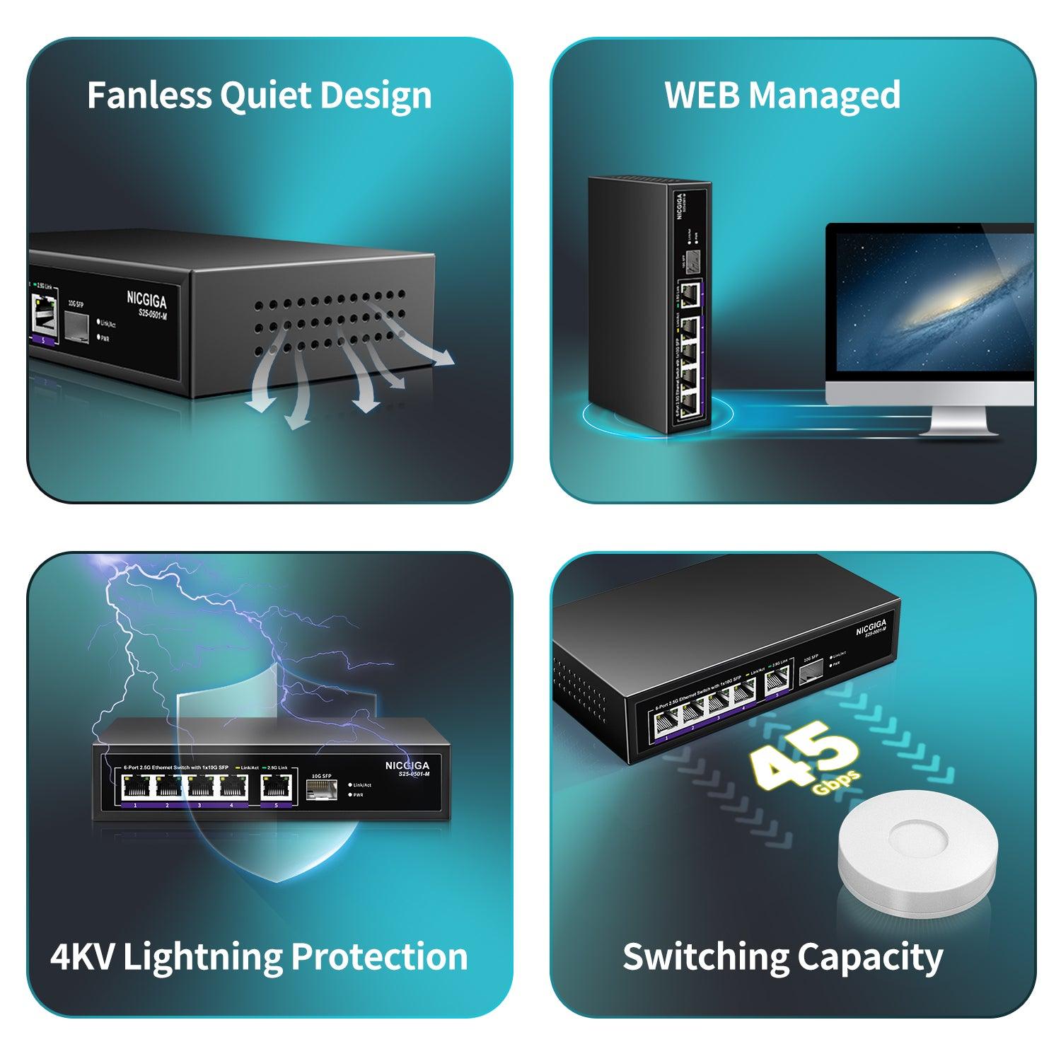 6 Port 2.5G Web Smart Managed Ethernet Switch, 5x2.5Gbps Base-T&1x 10Gbps SFP Uplink, QoS/VLAN/IGMP/LAG Network Function, Ideal for 2.5Gb Network NAS/PC,WiFi6 Router,Wireless AP. - NICGIGA