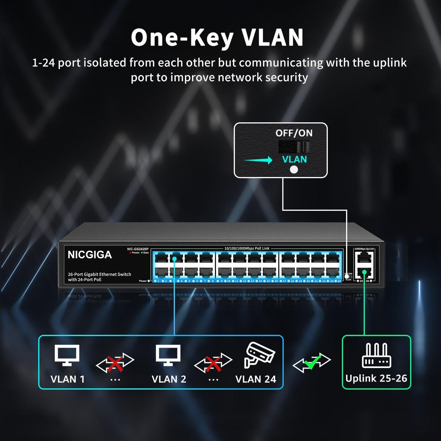 24 Port Gigabit PoE Switch Unmanaged, 24 Port PoE+@320W, 2 Gigabit Uplink Ports, NICGIGA 26 Port Gigabit Network Power Over Ethernet Switch, VLAN Mode, 19 inch RackMount, Plug and Play.