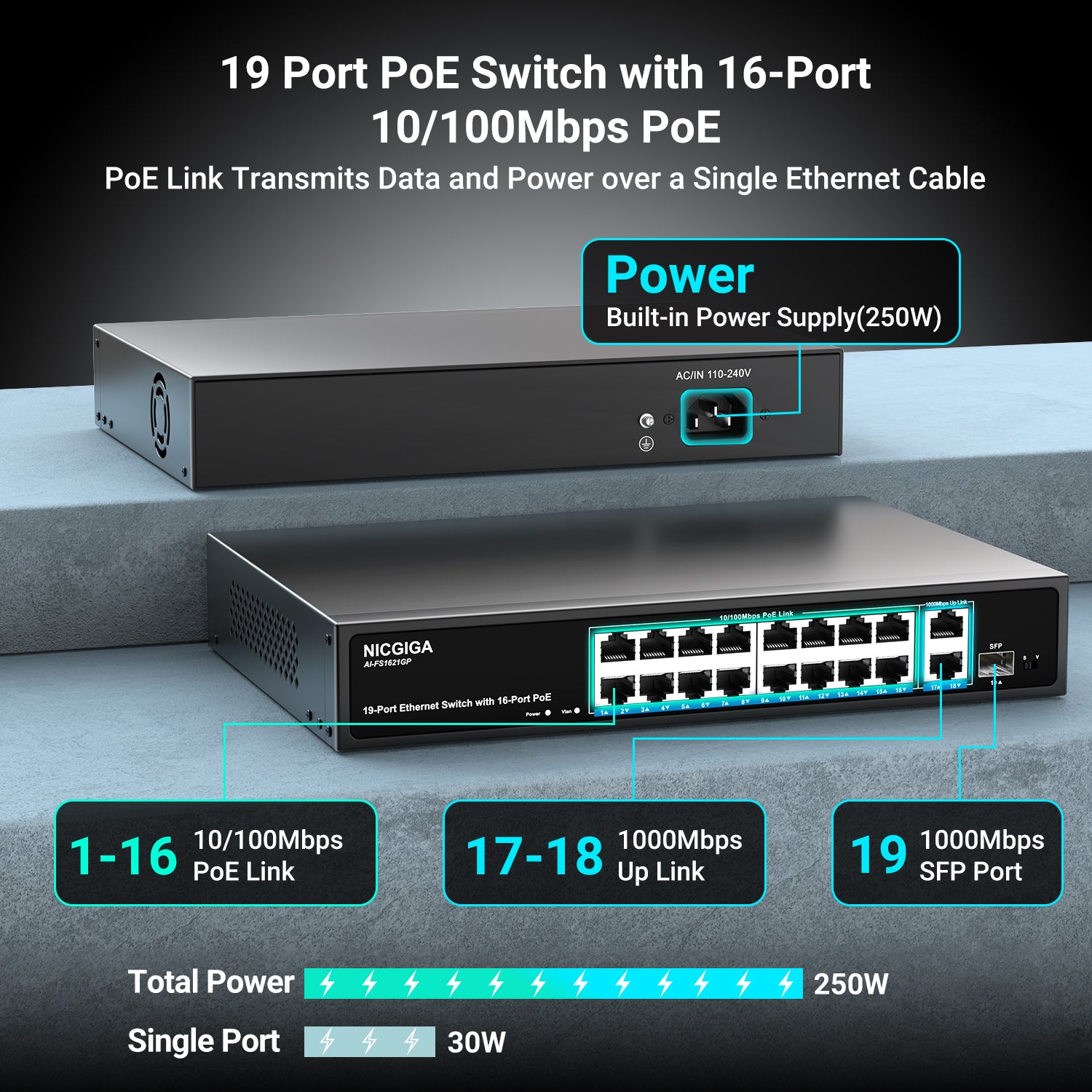 16-Port-PoE-Switch bei 250 W mit 2 Gigabit-Uplink-Ports, NICGIGA 18-Port-Ethernet-PoE-Switch, VLAN-Modus, erweiterbar auf 250 m, stabiles Metallgehäuse, 19-Zoll-Rackmontage, Plug-and-Play, nicht verwaltet