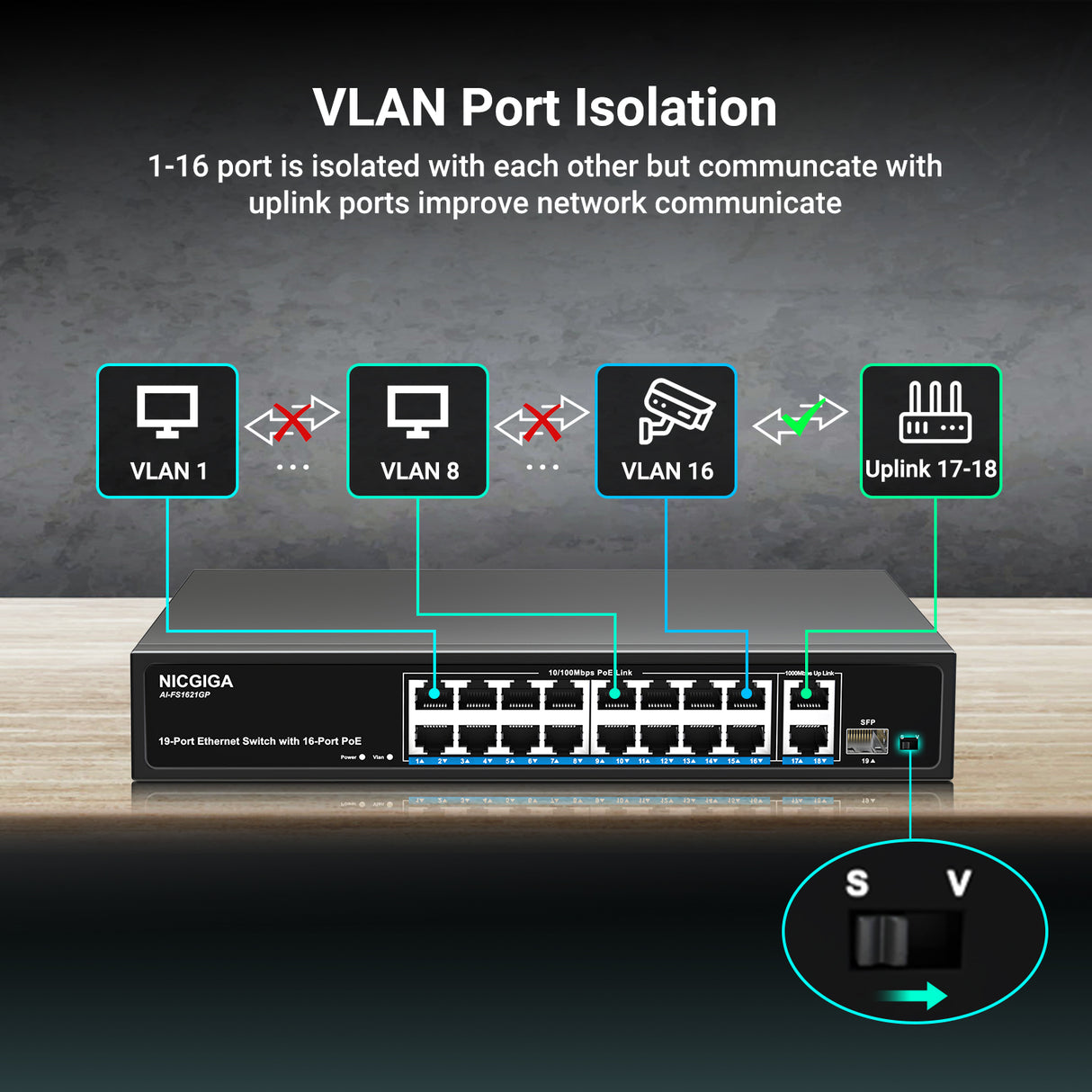 16-Port-PoE-Switch bei 250 W mit 2 Gigabit-Uplink-Ports, NICGIGA 18-Port-Ethernet-PoE-Switch, VLAN-Modus, erweiterbar auf 250 m, stabiles Metallgehäuse, 19-Zoll-Rackmontage, Plug-and-Play, nicht verwaltet
