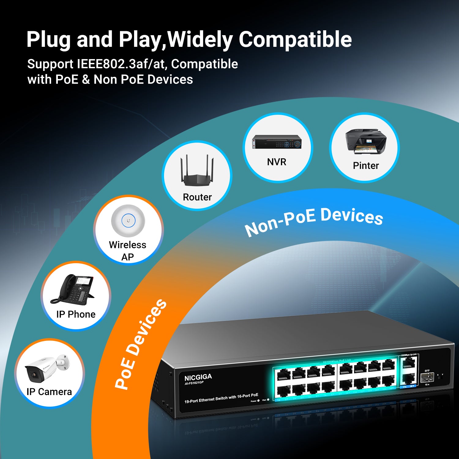 16-Port-PoE-Switch bei 250 W mit 2 Gigabit-Uplink-Ports, NICGIGA 18-Port-Ethernet-PoE-Switch, VLAN-Modus, erweiterbar auf 250 m, stabiles Metallgehäuse, 19-Zoll-Rackmontage, Plug-and-Play, nicht verwaltet