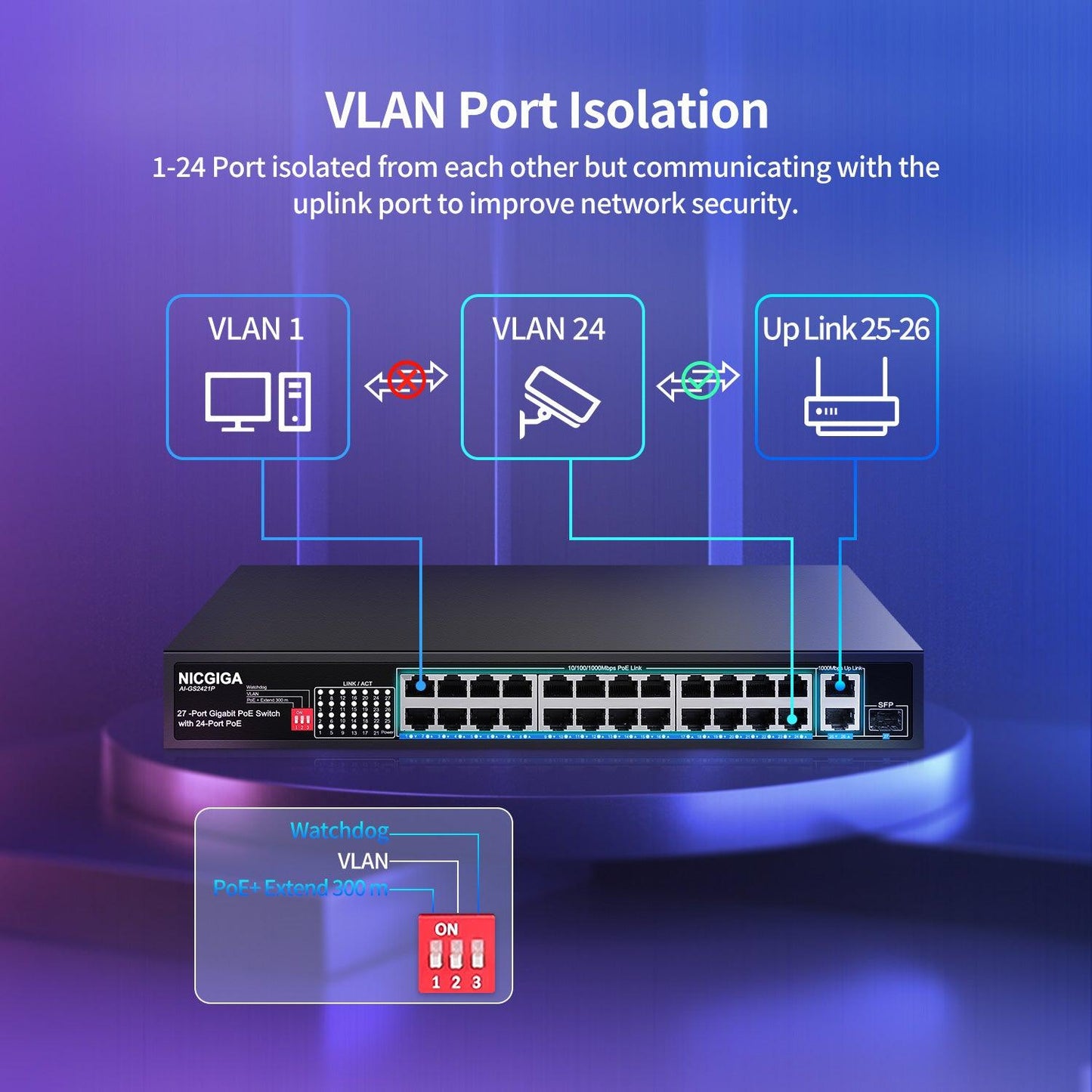NICGIGA 24 Port Gigabit PoE Switch with 24 Port PoE+@300W, 2 Gigabit Uplink Port, 1 SFP, Sturdy Metal for Desktop/Rack Mount, AI Watchdog, VLAN Mode, Plug and Play, Unmanaged Power Over Ethernet