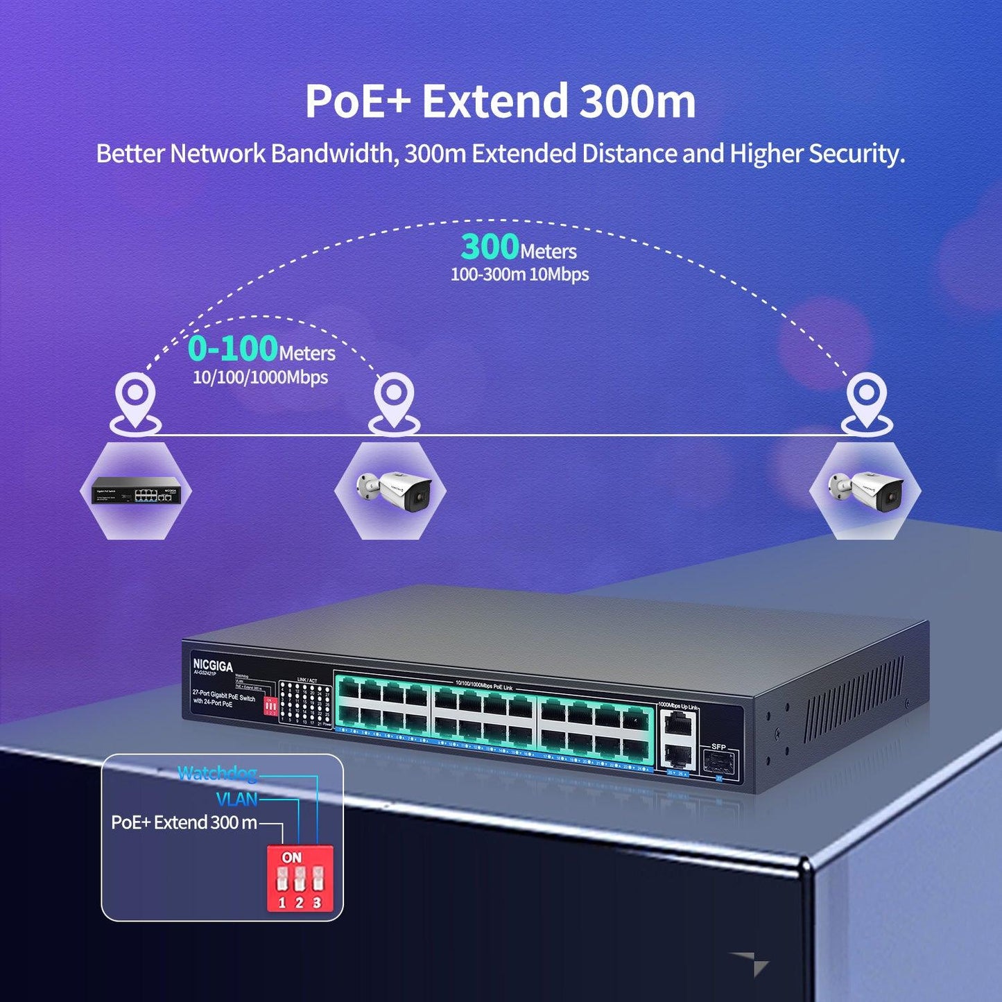 NICGIGA 24 Port Gigabit PoE Switch with 24 Port PoE+@300W, 2 Gigabit Uplink Port, 1 SFP, Sturdy Metal for Desktop/Rack Mount, AI Watchdog, VLAN Mode, Plug and Play, Unmanaged Power Over Ethernet