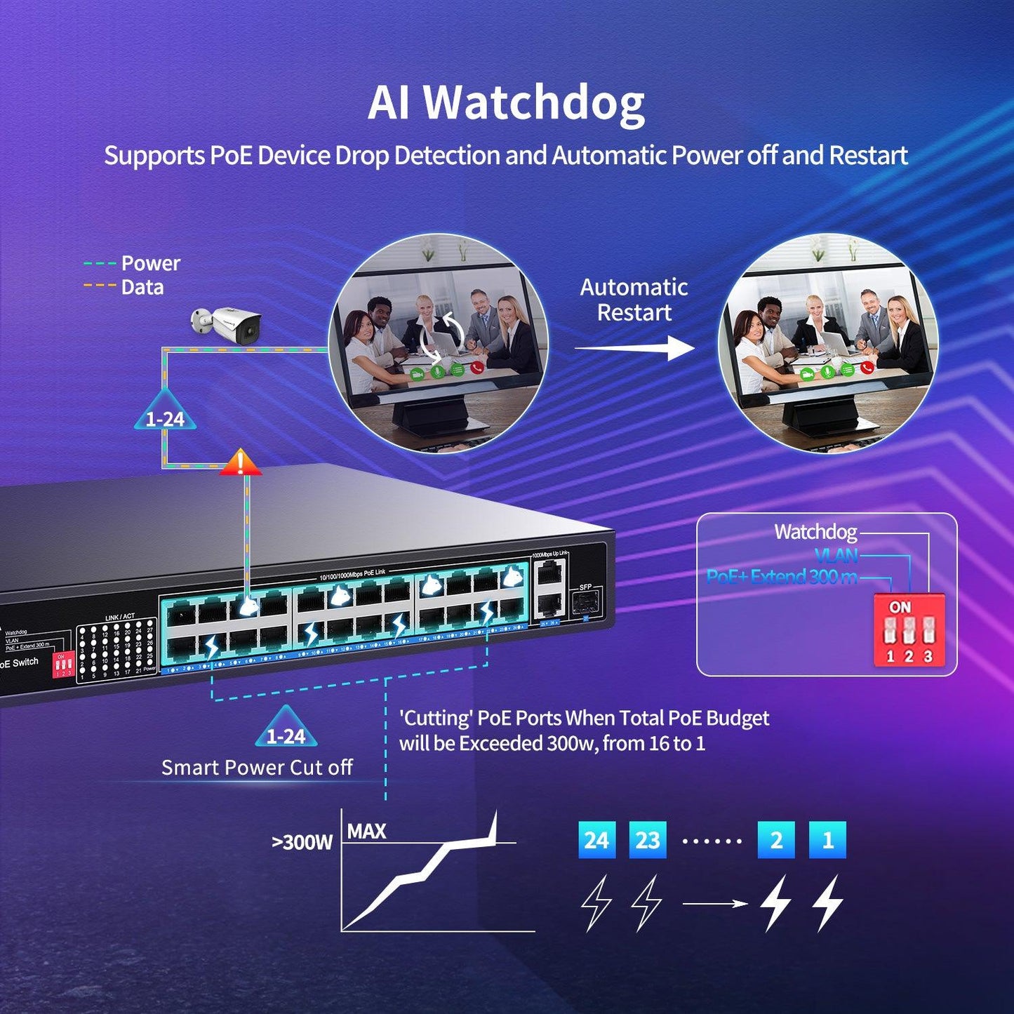 NICGIGA 24 Port Gigabit PoE Switch with 24 Port PoE+@300W, 2 Gigabit Uplink Port, 1 SFP, Sturdy Metal for Desktop/Rack Mount, AI Watchdog, VLAN Mode, Plug and Play, Unmanaged Power Over Ethernet