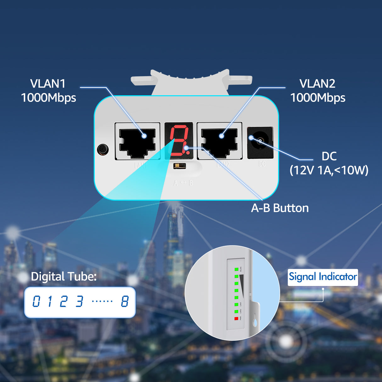 Outdoor Wireless Bridge, NICGIGA 5.8G 4KM Transmission WiFi Point-to-Point Wireless Ethernet Bridge Router, with 2 Gigabit RJ45 LAN Ports, 2-Pack CPE, Factory Pairing Without Setting, Plug and Play.