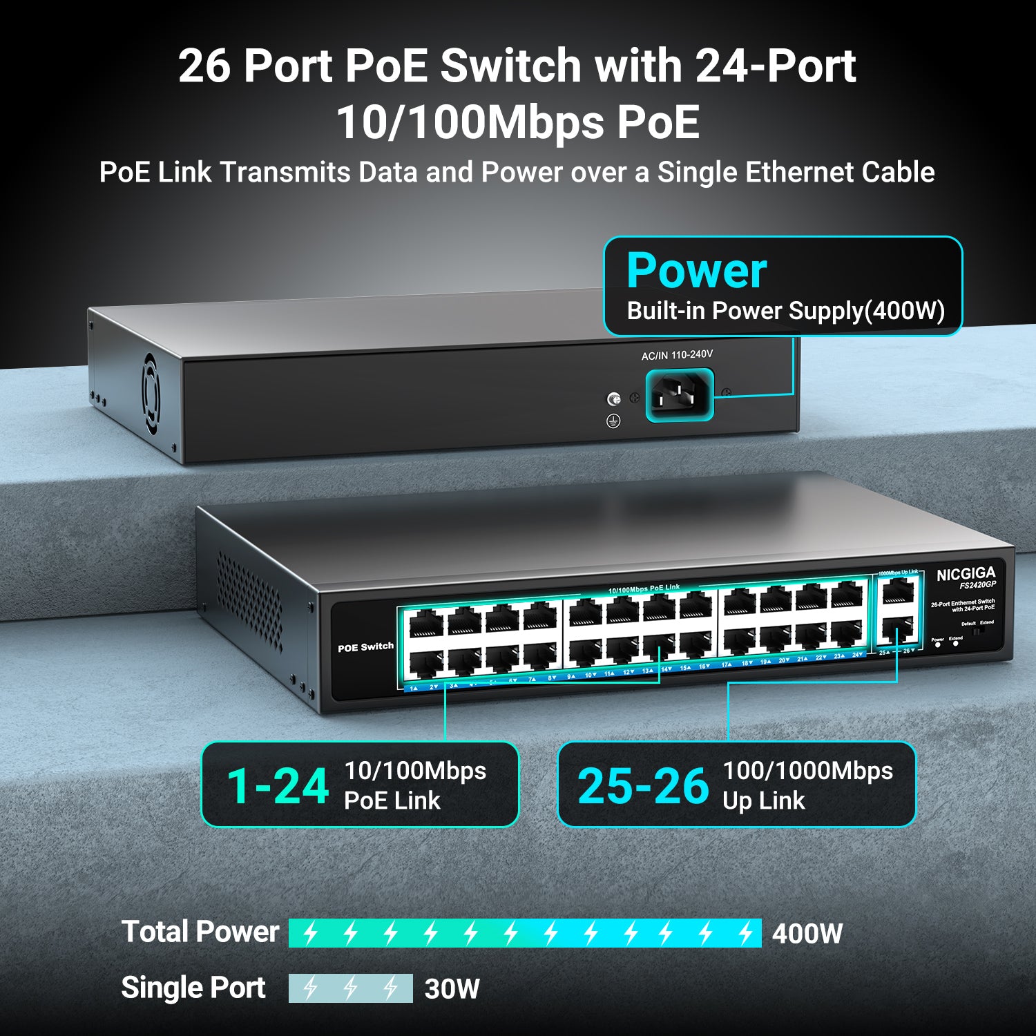 Unverwalteter 24-Port-PoE-Switch, 24-Port-PoE+@320 W, 2 Gigabit-Uplink-Ports, NICGIGA 26-Port-Netzwerk-Power-Over-Ethernet-Switch, VLAN-Modus, 250 m Verlängerung, 19-Zoll-Rackmontage, Plug-and-Play.