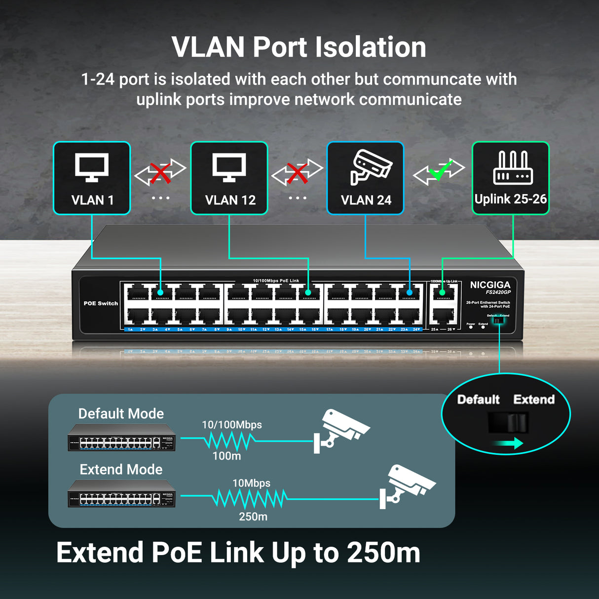 Unverwalteter 24-Port-PoE-Switch, 24-Port-PoE+@320 W, 2 Gigabit-Uplink-Ports, NICGIGA 26-Port-Netzwerk-Power-Over-Ethernet-Switch, VLAN-Modus, 250 m Verlängerung, 19-Zoll-Rackmontage, Plug-and-Play.