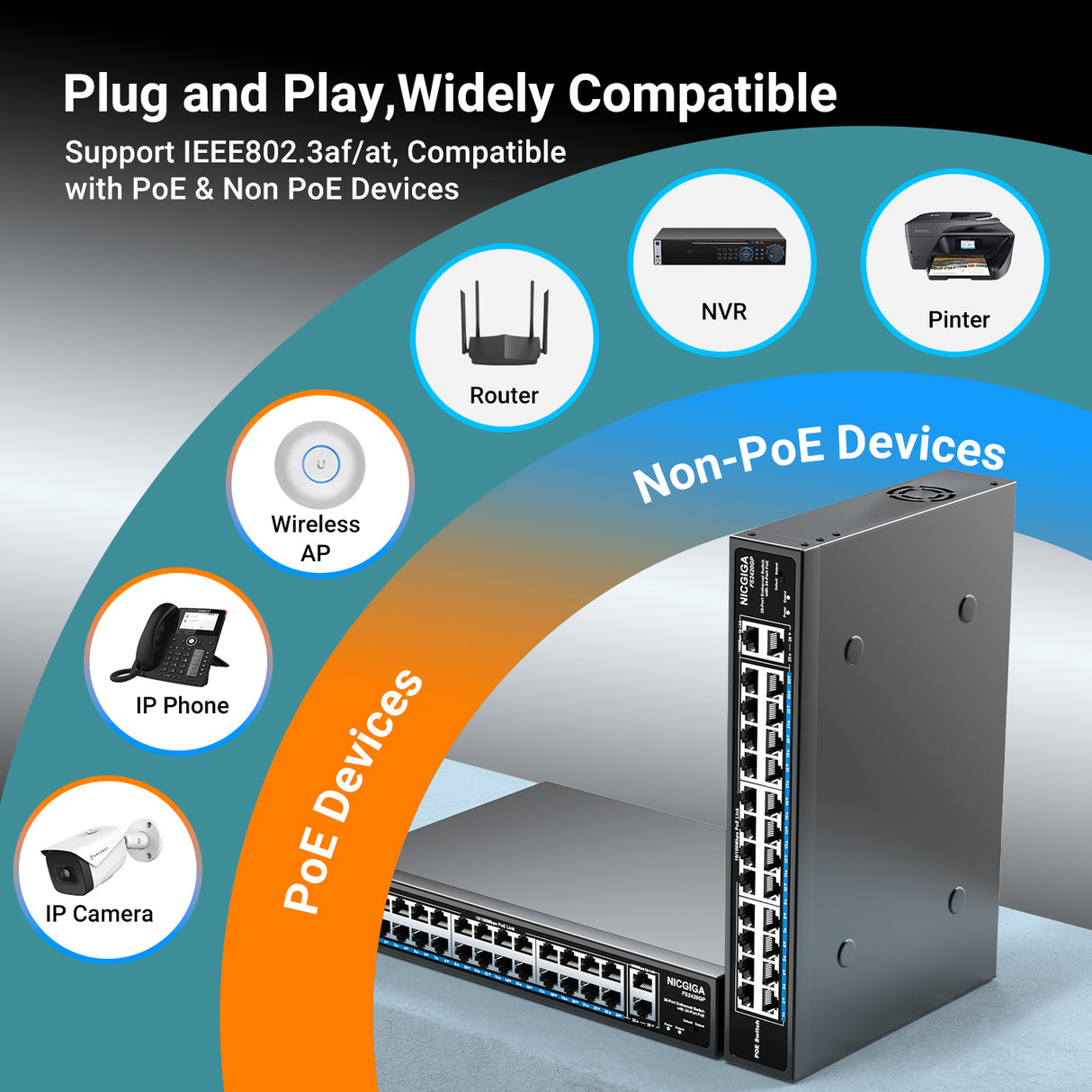 Unverwalteter 24-Port-PoE-Switch, 24-Port-PoE+@320 W, 2 Gigabit-Uplink-Ports, NICGIGA 26-Port-Netzwerk-Power-Over-Ethernet-Switch, VLAN-Modus, 250 m Verlängerung, 19-Zoll-Rackmontage, Plug-and-Play.