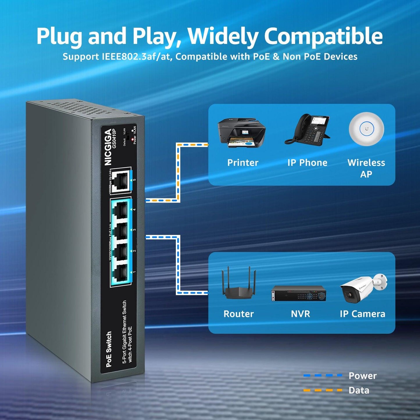 4 Port Gigabit PoE Switch Unmanaged with 4 Port IEEE802.3af/at PoE+@120W, 1 x 1000Mbps Uplink, NICGIGA 5 Port Network Power Over Ethernet Switch, VLAN Mode, Desktop/Wall-Mount.