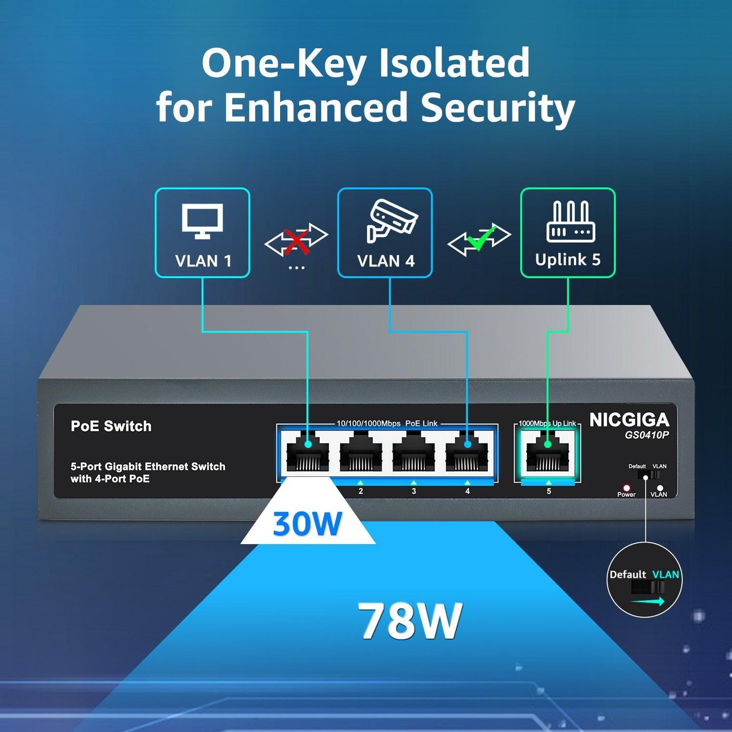 4 Port Gigabit PoE Switch Unmanaged with 4 Port IEEE802.3af/at PoE+@120W, 1 x 1000Mbps Uplink, NICGIGA 5 Port Network Power Over Ethernet Switch, VLAN Mode, Desktop/Wall-Mount.
