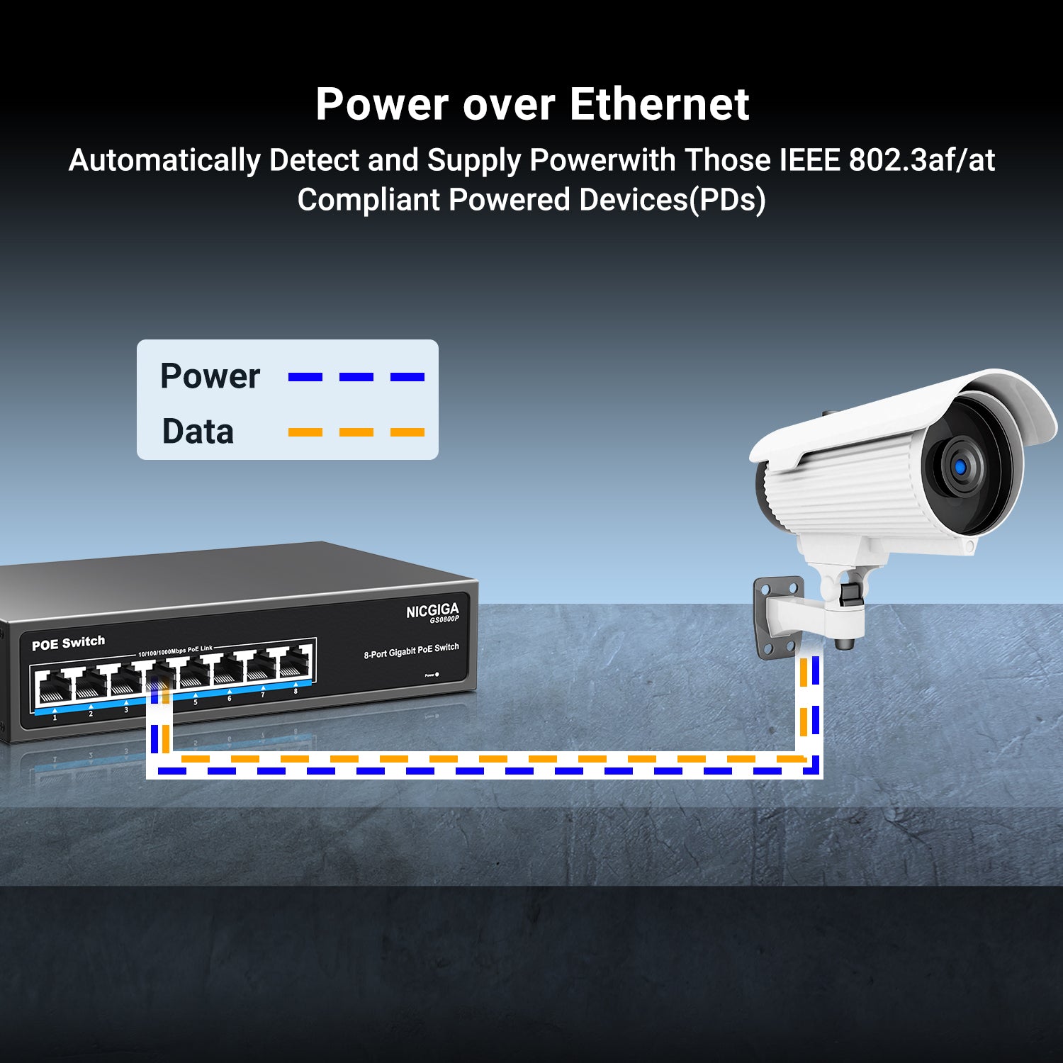 NICGIGA 8-Port-Gigabit-PoE-Switch, 8 Ports PoE+@120 W, 2 Uplink-Ports, 802.3af/at, VLAN-Modus, lüfterlos. Nicht verwalteter Power-Over-Ethernet-Netzwerk-Switch