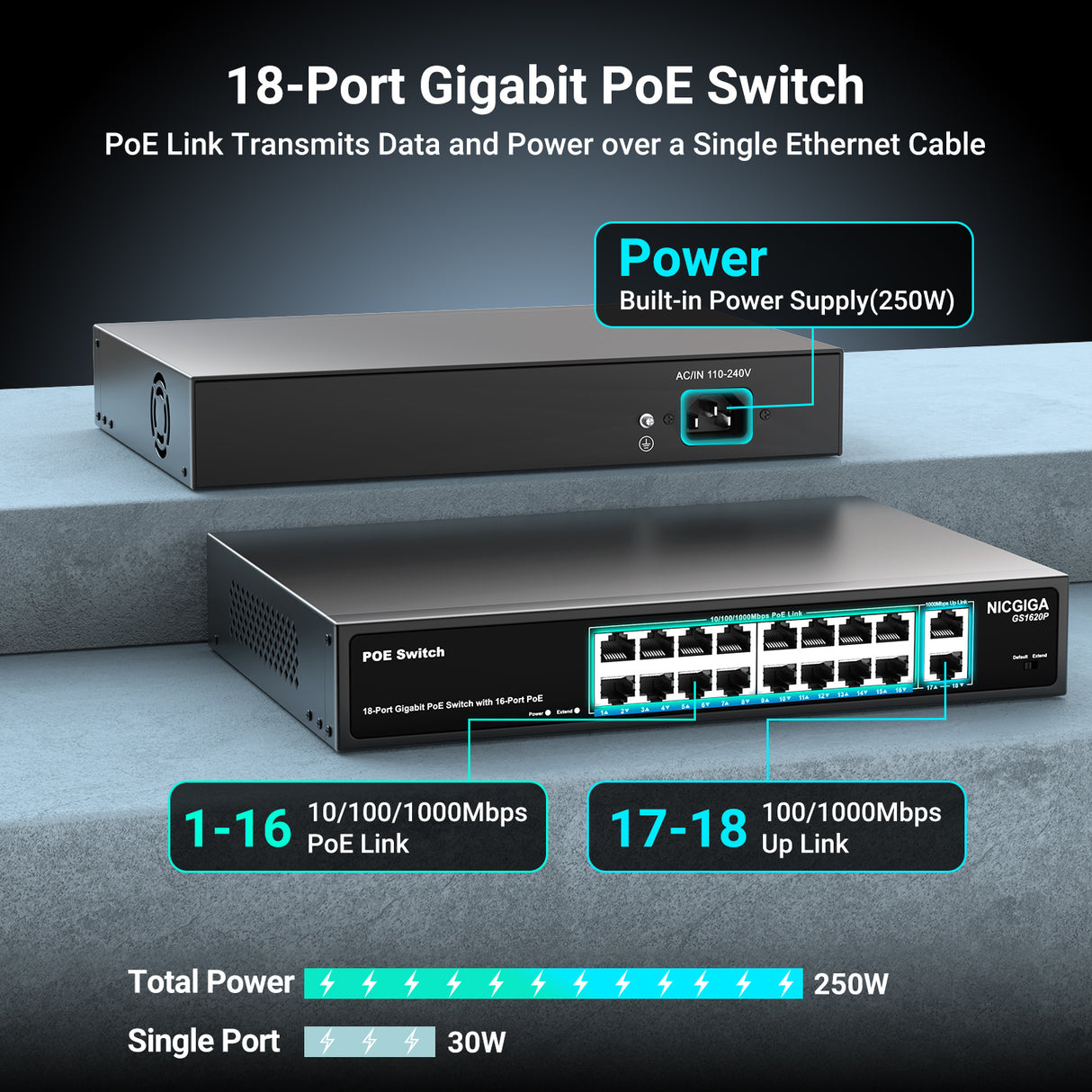 NICGIGA 18 Port PoE+@250W Switch - 16 Ports, 2 Gigabit Uplink, VLAN Mode, RackMount, Plug and Play