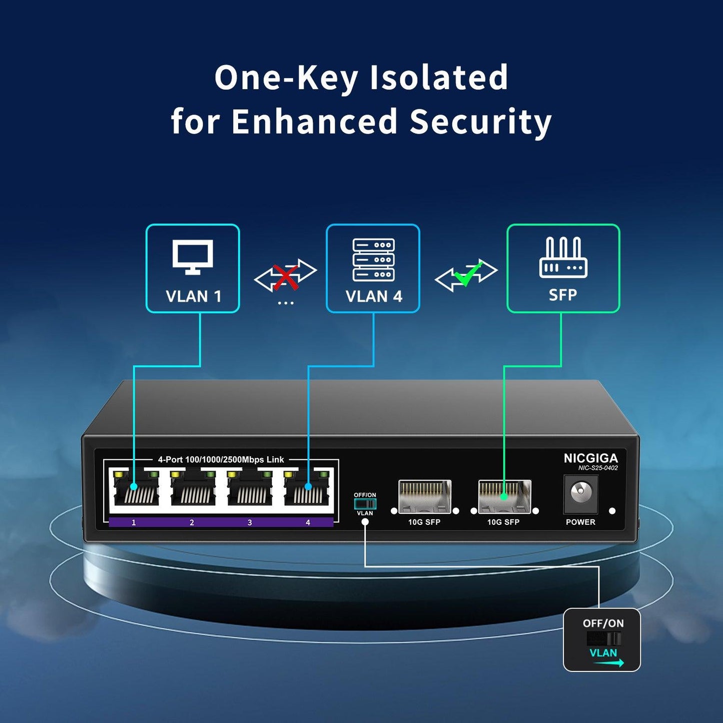 NICGIGA 6 Port 2.5G Ethernet Switch with 4X 2500Mbps + 2X 10G SFP Uplink Port, Unmanaged 2.5Gb Network Switch, One-Key VLAN, Plug & Play, Desktop/Wall-Mount, Fanless Metal Design.