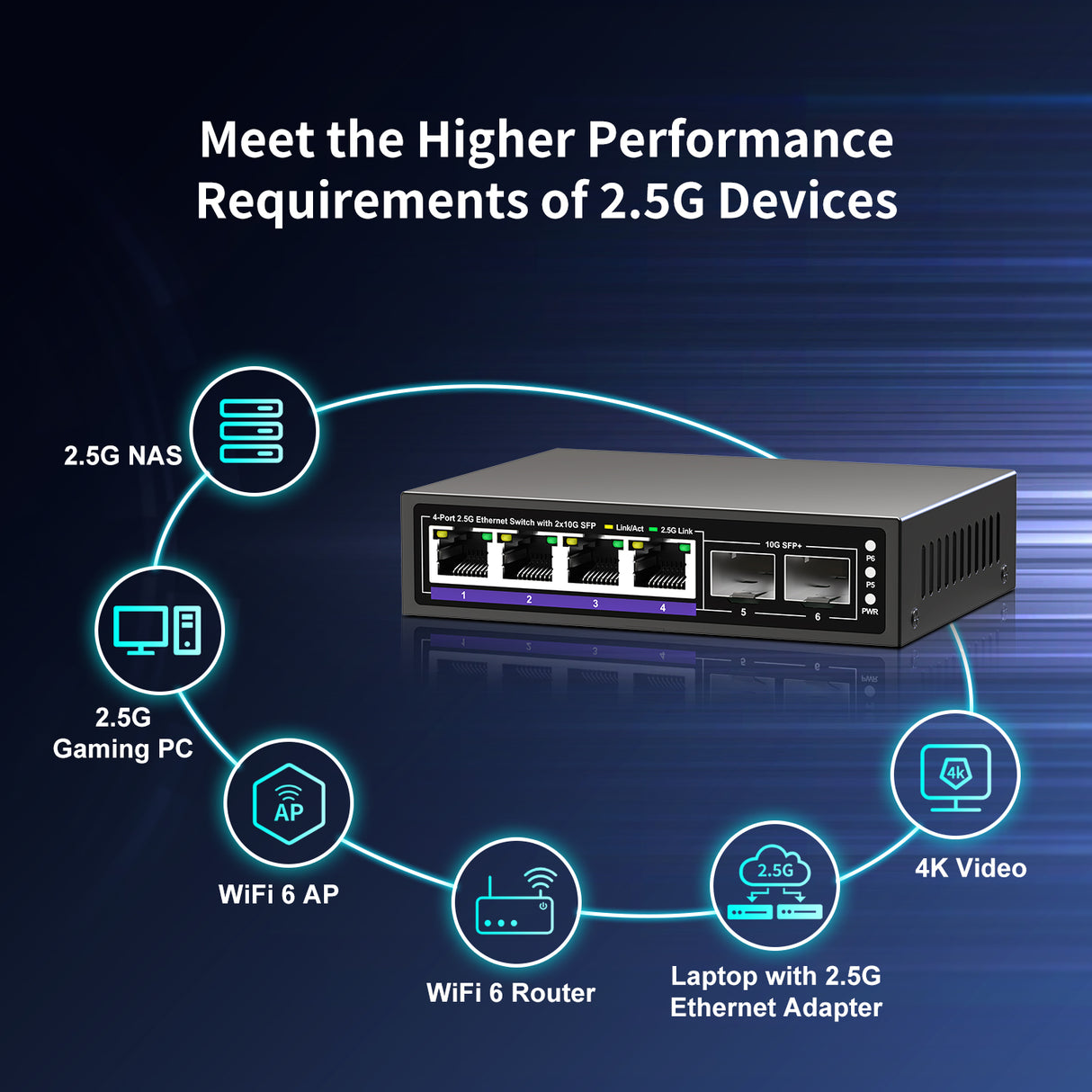 6 Port 2.5G Unmanaged Ethernet Switch, 4 x 2.5G Base-T Ports, 2 x 10G SFP+, Compatible with 100/1000/2500Mbps, Metal Fanless, Desktop/Wall Mount NICGIGA 2.5Gbe Network Switch for Wireless AP, NAS, PC