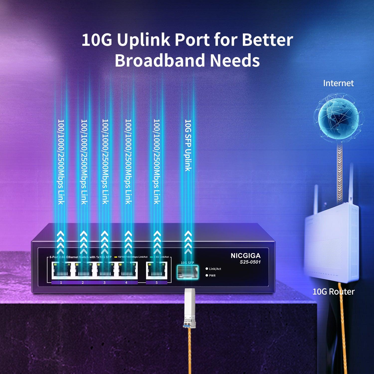 NICGIGA 5 Port 2.5G Ethernet Switch with 10G SFP Uplink, Unmanaged 2.5Gb Network Switch, Plug & Play, Desktop/Wall-Mount, Fanless Metal Design. - NICGIGA