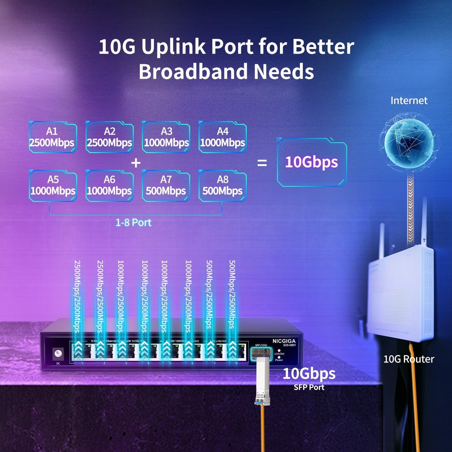 8 Port 2.5G Ethernet Switch with 10G SFP Uplink, NICGIGA Unmanaged 2.5Gb Network Switch, Plug & Play, Desktop/Wall-Mount, Fanless Metal Design.
