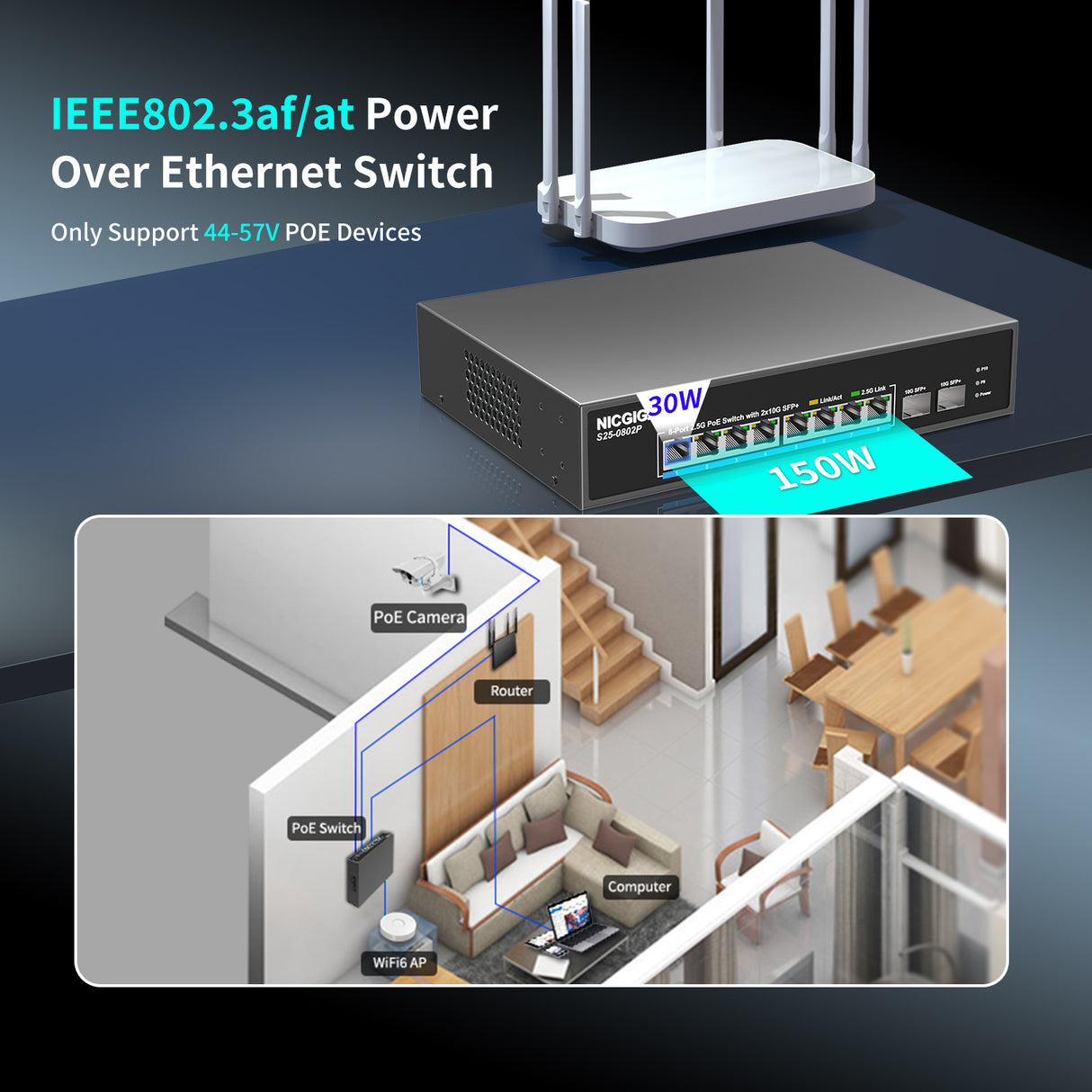 8 Port 2.5G PoE Switch Unmanaged with 8 Port 2.5Gb Base-T PoE+@130W + 2 x 10G SFP+ Uplink, NICGIGA 10 Port 2.5Gbe IEEE802.3af/at Power Over Ethernet Switch, Support WiFi6 AP, NAS, 4K PoE Camera NVR.
