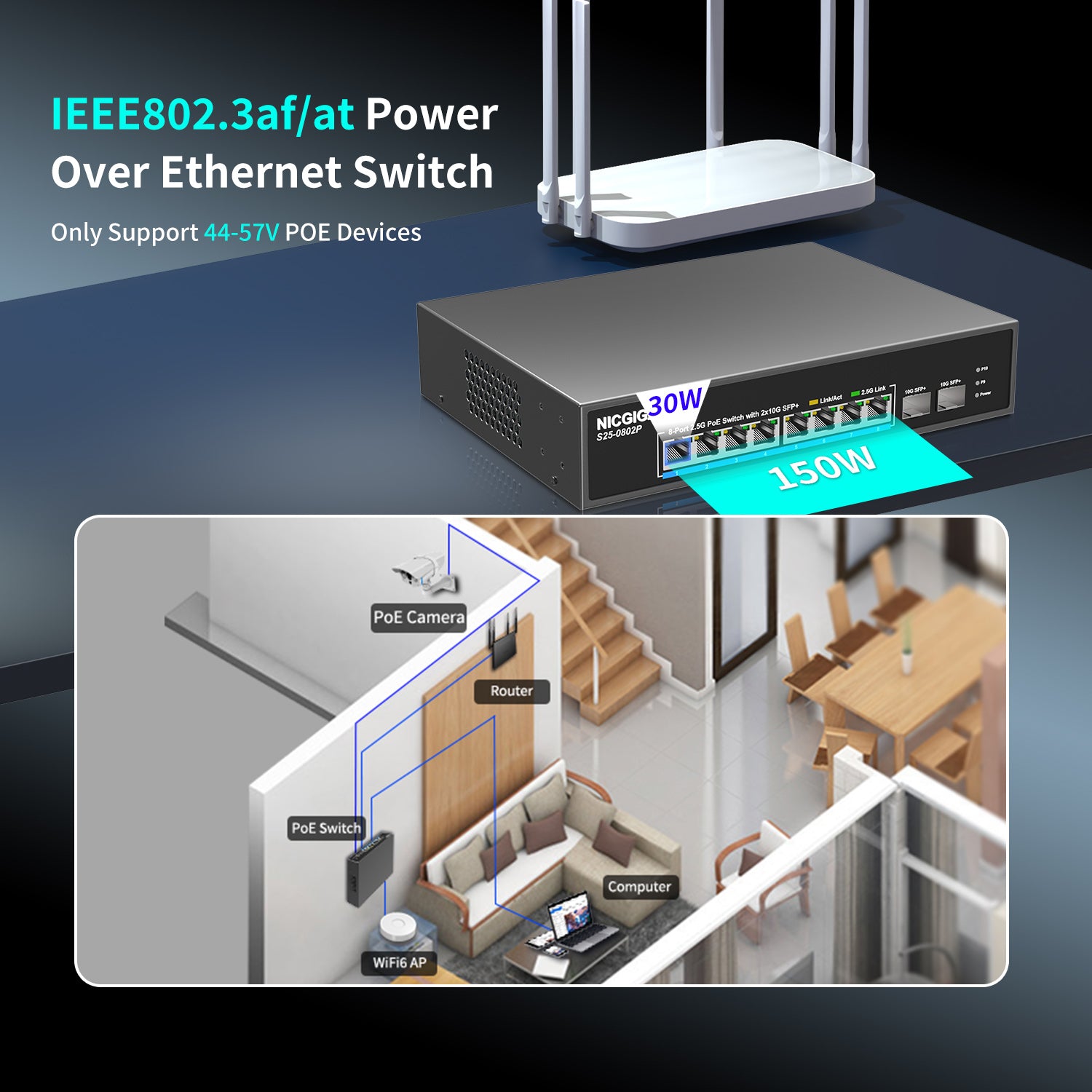 8 Port 2.5G PoE Switch Unmanaged with 8 Port 2.5Gb Base-T PoE+@130W + 2 x 10G SFP+ Uplink, NICGIGA 10 Port 2.5Gbe IEEE802.3af/at Power Over Ethernet Switch, Support WiFi6 AP, NAS, 4K PoE Camera NVR.