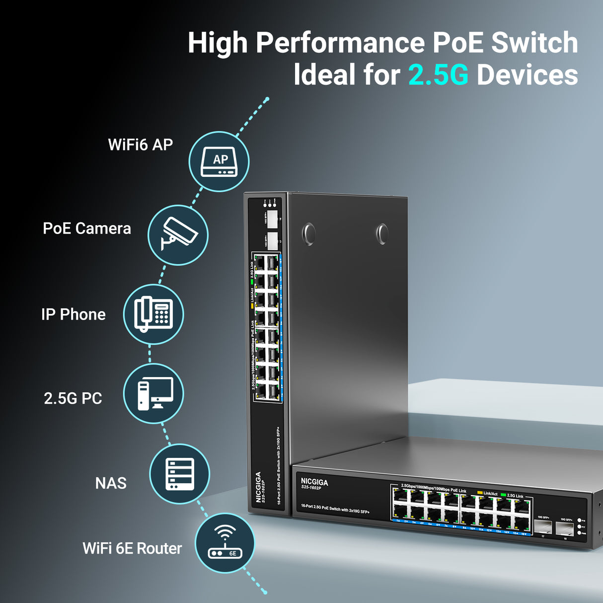 16 Port 2.5G PoE Switch Unmanaged with 16 Port 2.5Gb Base-T PoE+@250W + 2 x 10G SFP+ Uplink, NICGIGA 18 Port 2.5Gbe IEEE802.3af/at Power Over Ethernet Switch, Support WiFi6 AP, NAS, 4K PoE Camera NVR.