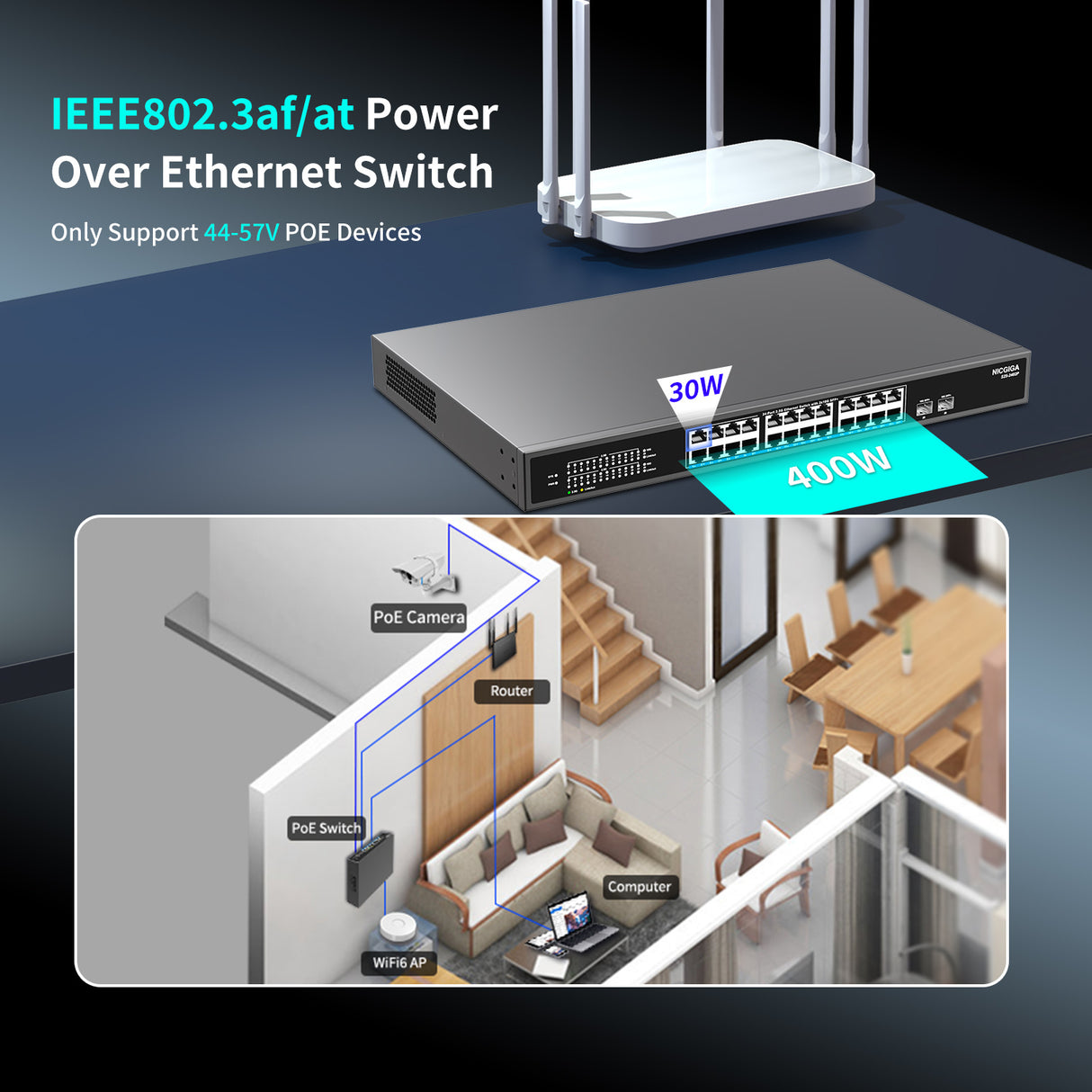 24 Port 2.5G PoE Switch Unmanaged with 24 Port 2.5Gb Base-T PoE+@400W + 2 x 10G SFP+ Uplink, NICGIGA 26 Port 2.5Gbe IEEE802.3af/at Power Over Ethernet Switch, Support WiFi6 AP, NAS, 4K PoE Camera NVR.
