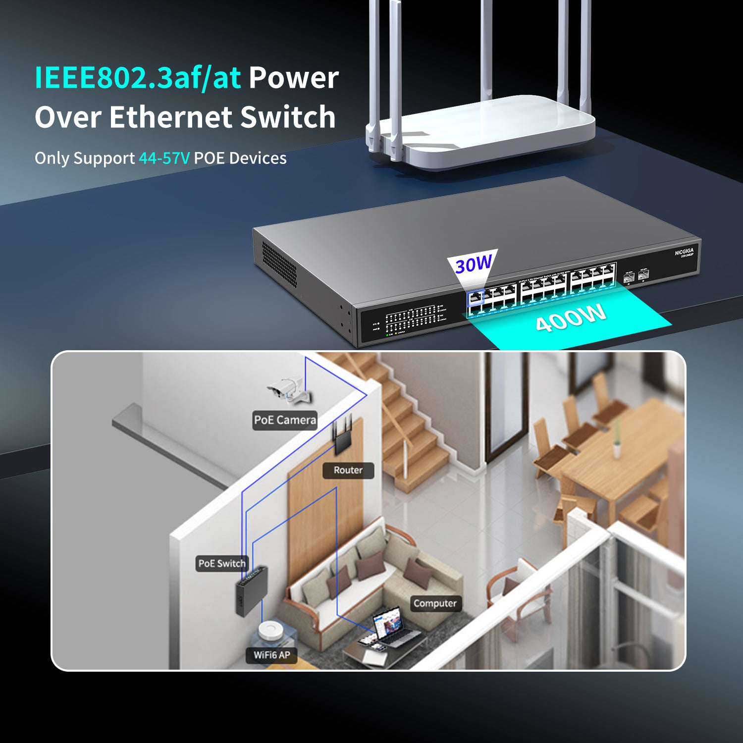 24 Port 2.5G PoE Switch Unmanaged with 24 Port 2.5Gb Base-T PoE+@400W + 2 x 10G SFP+ Uplink, NICGIGA 26 Port 2.5Gbe IEEE802.3af/at Power Over Ethernet Switch, Support WiFi6 AP, NAS, 4K PoE Camera NVR.