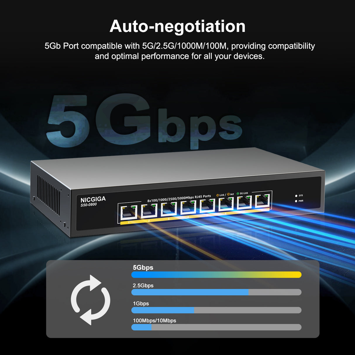 NICGIGA 8-Port 5Gb Base-T Switch | Unmanaged Multi-Gig Ethernet for NAS/WiFi 7 | Desktop & 19-inch Rack Mount