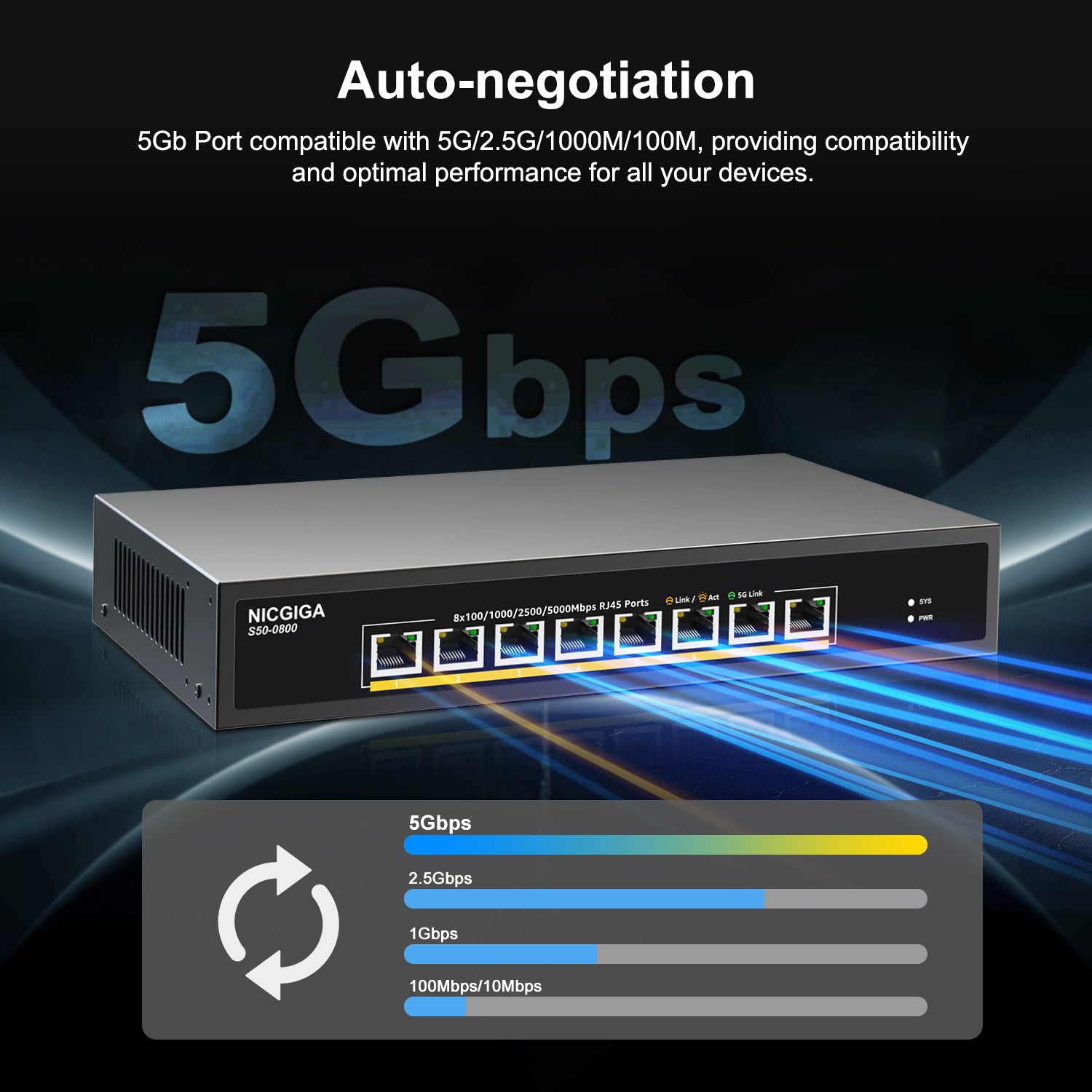NICGIGA 8-Port 5Gb Base-T Switch | Unmanaged Multi-Gig Ethernet for NAS/WiFi 7 | Desktop & 19-inch Rack Mount