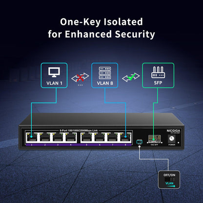 NICGIGA 8 Port 2.5G Ethernet Switch + 10G SFP Uplink, Unmanaged 2.5Gb Network Switch, One-Key VLAN, Plug & Play, Desktop/Wall-Mount, Fanless Metal Design.