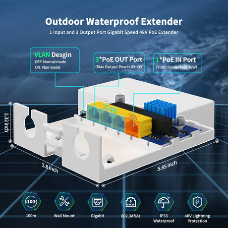 Outdoor Gigabit PoE Extender 1 in 3 Out, NICGIGA 4 Port PoE Repeater Waterproof, Vlan, Extend 100 Meters(328 ft), IEEE 802.3af/at Power Over Ethernet PoE Splitter. - NICGIGA