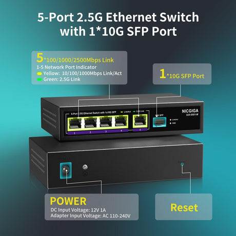 6 Port 2.5G Web Smart Managed Ethernet Switch, 5x2.5Gbps Base-T&1x 10Gbps SFP Uplink, QoS/VLAN/IGMP/LAG Network Function, Ideal for 2.5Gb Network NAS/PC,WiFi6 Router,Wireless AP. - NICGIGA