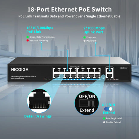 16 Port PoE Switch@250W with 2 Gigabit Uplink Port, NICGIGA 18 Port Ethernet PoE Switch, VLAN Mode, Extend to 250m, Sturdy Metal Case, 19 inch RackMount, Plug and Play, Unmanaged - NICGIGA