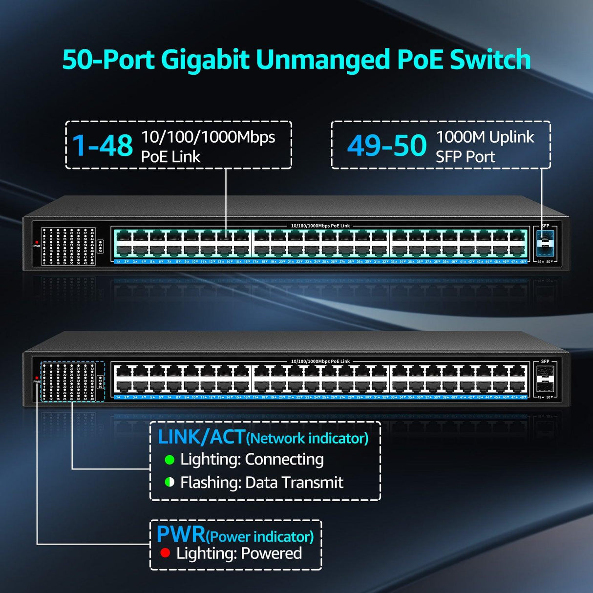 48 Port Gigabit PoE Switch Unmanaged with 48 Port IEEE802.3af/at PoE+@400W, 2 x 1G SFP, NICGIGA 50 Port Network Power Over Ethernet Switch, Desktop/Rackmount - NICGIGA