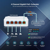 PoE Extender 1 in 4 Out, NICGIGA 5 Port 802.3af/at/bt PoE Repeater, Vlan, Extend 100 Meters(328 ft), Power Over Ethernet PoE Splitter.