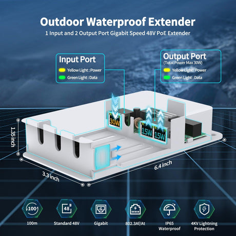 Wasserdichter Gigabit-PoE-Extender für den Außenbereich, NICGIGA 2-Port-PoE-Repeater 100 Meter (328 Fuß), IEEE 802.3af/at Power Over Ethernet PoE-Splitter, liefert 15,4 W PoE oder 30 W PoE+ 