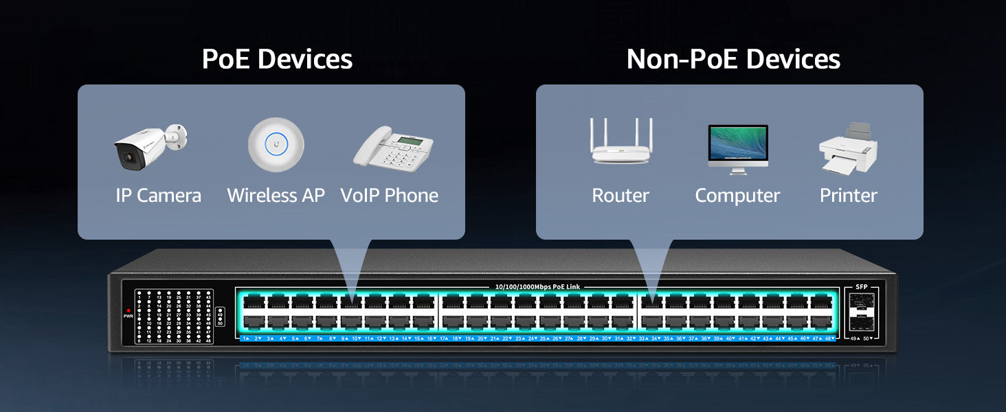 48 Port Gigabit PoE Switch Unmanaged with 48 Port IEEE802.3af/at PoE+ ...