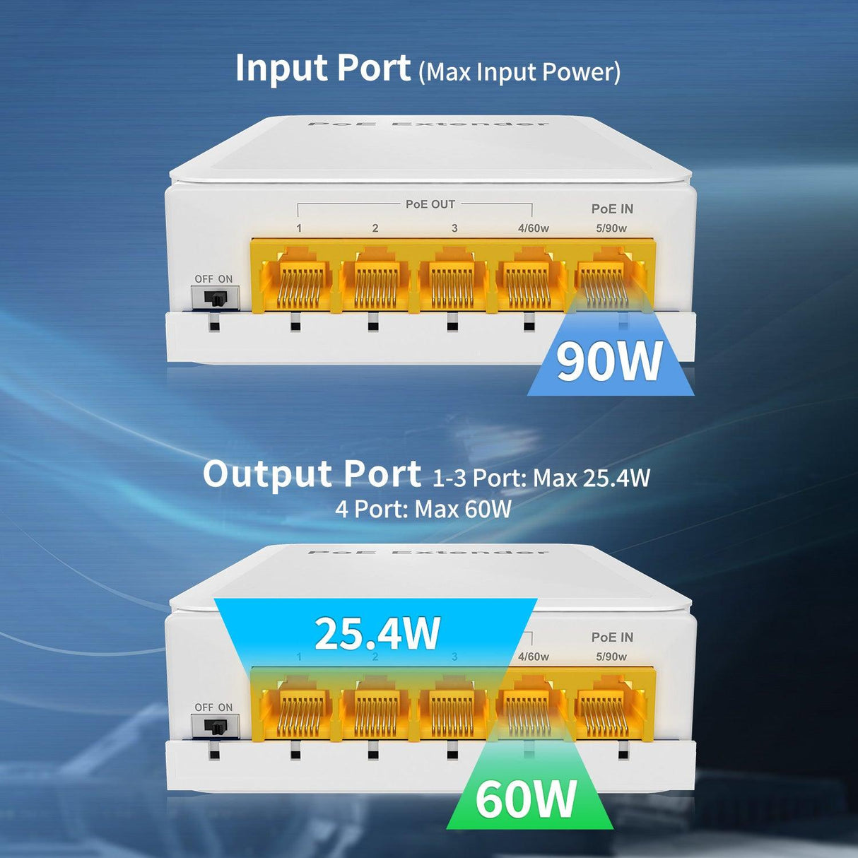 NICGIGA Outdoor Gigabit PoE Extender 1 in 4 Out, 5 Port 802.3af/at/bt PoE Waterproof Repeater, Vlan, Extend 100 Meters(328 ft), Power Over Ethernet PoE Splitter.