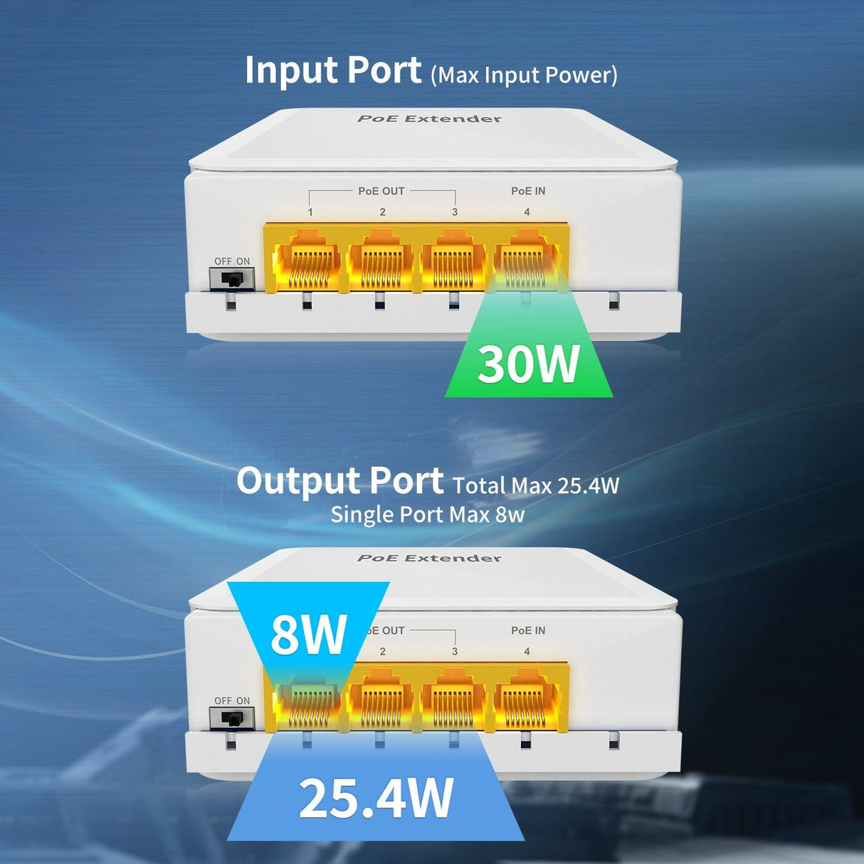 Outdoor Gigabit PoE Extender 1 in 3 Out, NICGIGA 4 Port PoE Repeater Waterproof, Vlan, Extend 100 Meters(328 ft), IEEE 802.3af/at Power Over Ethernet PoE Splitter. - NICGIGA