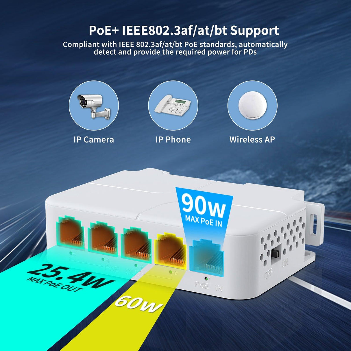 PoE Extender 1 in 4 Out, NICGIGA 5 Port 802.3af/at/bt PoE Repeater, Vlan, Extend 100 Meters(328 ft), Power Over Ethernet PoE Splitter. - NICGIGA