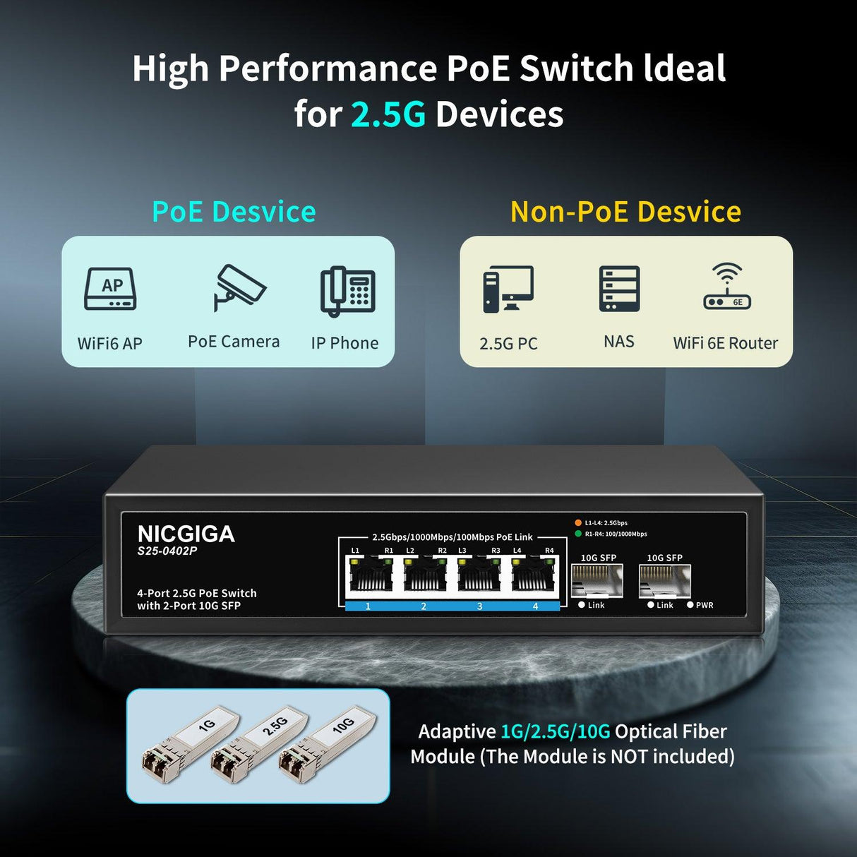 NICGIGA 4 Port 2.5G PoE Switch Unmanaged with 4 x 2.5Gb Base-T PoE+@78W + 2 x 10G SFP Uplink, 2.5Gbe IEEE802.3af/at Power Over Ethernet Switch, Support WiFi6 AP, NAS, 4K PoE Camera NVR. - NICGIGA