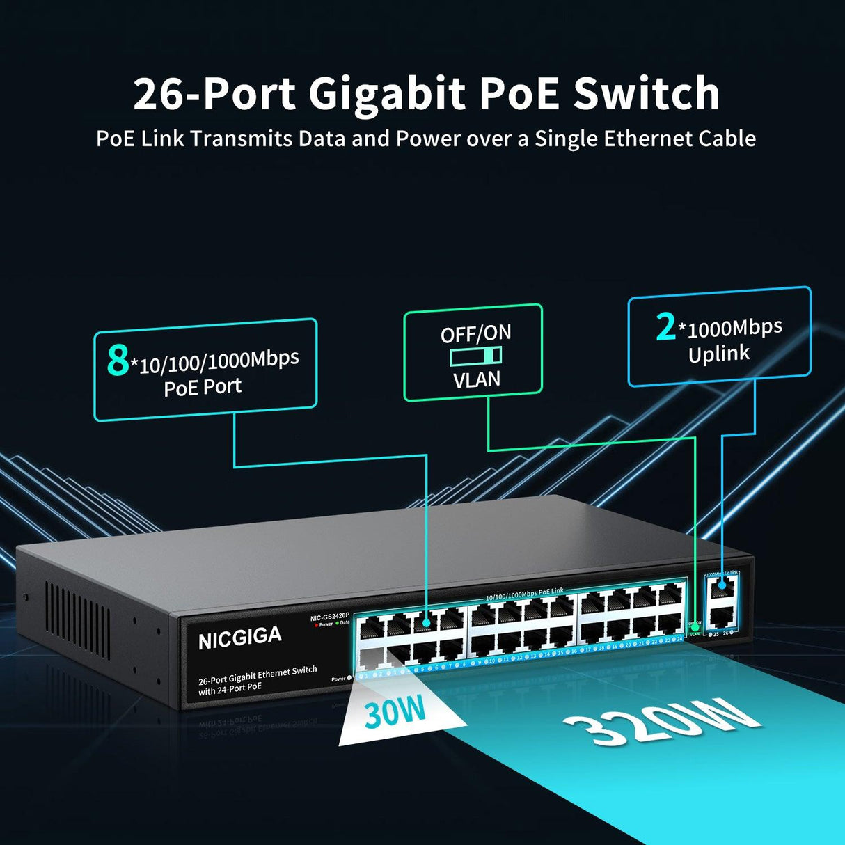24 Port Gigabit PoE Switch Unmanaged, 24 Port PoE+@320W, 2 Gigabit Uplink Ports, NICGIGA 26 Port Gigabit Network Power Over Ethernet Switch, VLAN Mode, 19 inch RackMount, Plug and Play.