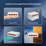 PoE Extender 1 in 4 Out, NICGIGA 5 Port 802.3af/at/bt PoE Repeater, Vlan, Extend 100 Meters(328 ft), Power Over Ethernet PoE Splitter.