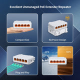 PoE Extender 1 in 4 Out, NICGIGA 5 Port 802.3af/at/bt PoE Repeater, Vlan, Extend 100 Meters(328 ft), Power Over Ethernet PoE Splitter. - NICGIGA