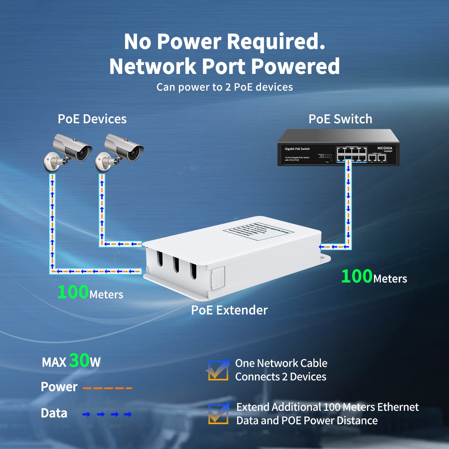 Gigabit Outdoor Waterproof PoE Extender, NICGIGA 2 Port PoE Repeater 100 Meters(328 ft), IEEE 802.3af/at Power Over Ethernet PoE Splitter, Supplies 15.4w PoE or 30w PoE+