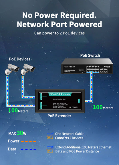 1 in 2 Out Gigabit PoE Extender, NICGIGA 2 Port PoE Repeater 100 Meters(328 ft),IEEE 802.3af/at Power Over Ethernet PoE Splitter to 2 PoE Devices Like IP Cameras, IP Phone, Wireless AP