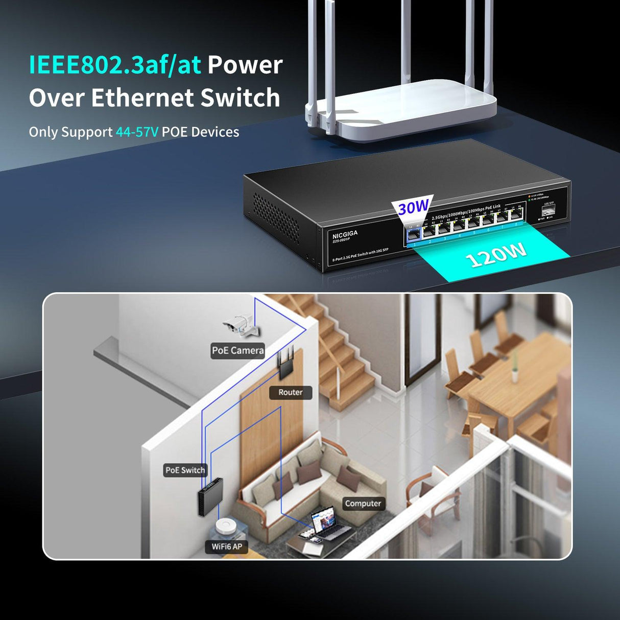 NICGIGA 8-Port-2,5-G-PoE-Switch, nicht verwaltet, mit 8 x 2,5 Gb Base-T PoE+@120 W + 10 G SFP-Uplink, 2,5 Gbe IEEE802.3af/at Power Over Ethernet Switch, unterstützt WiFi6 AP, NAS, 4K PoE Kamera NVR. 